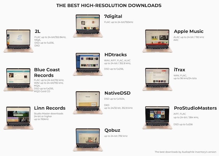 Top 10 best high-resolution music download websites
