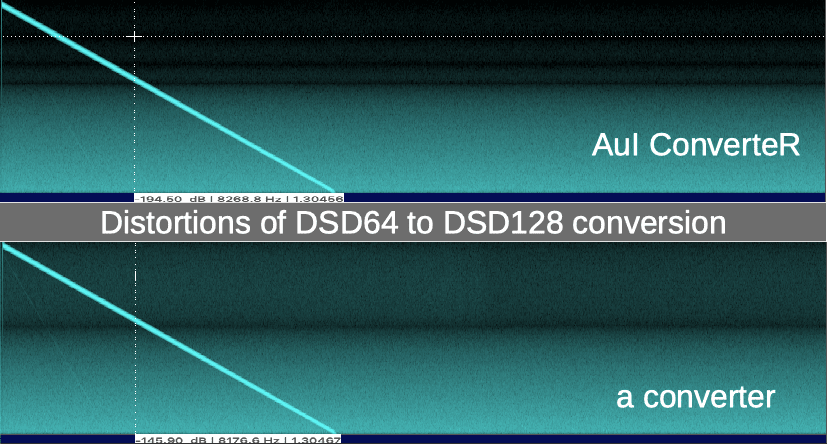 Sound quality. AuI ConverteR vs a converter software. DSD64 to DSD128 noise