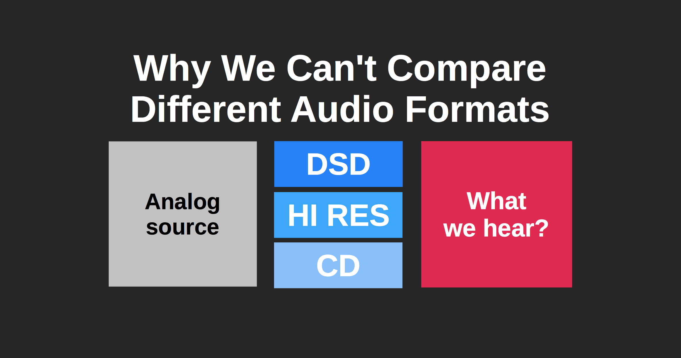 Comparison of audio formats