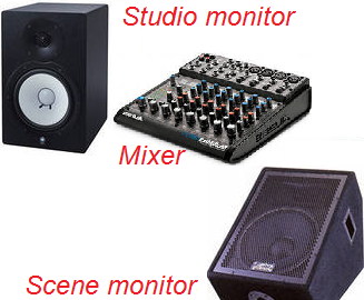 Studio and scene monitors