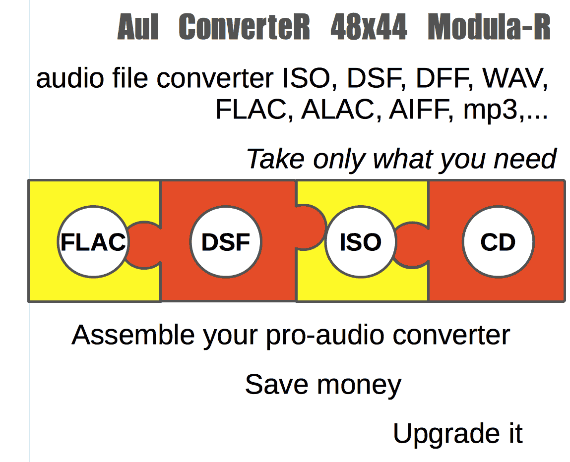 AuI ConverteR 48x44 Modula-R - user configurable audio converter