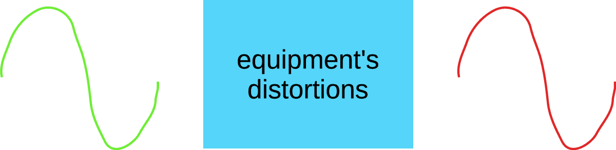 Audio equipment distortions