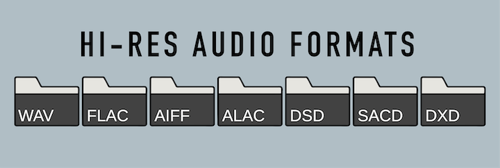 High-resolution audio formats