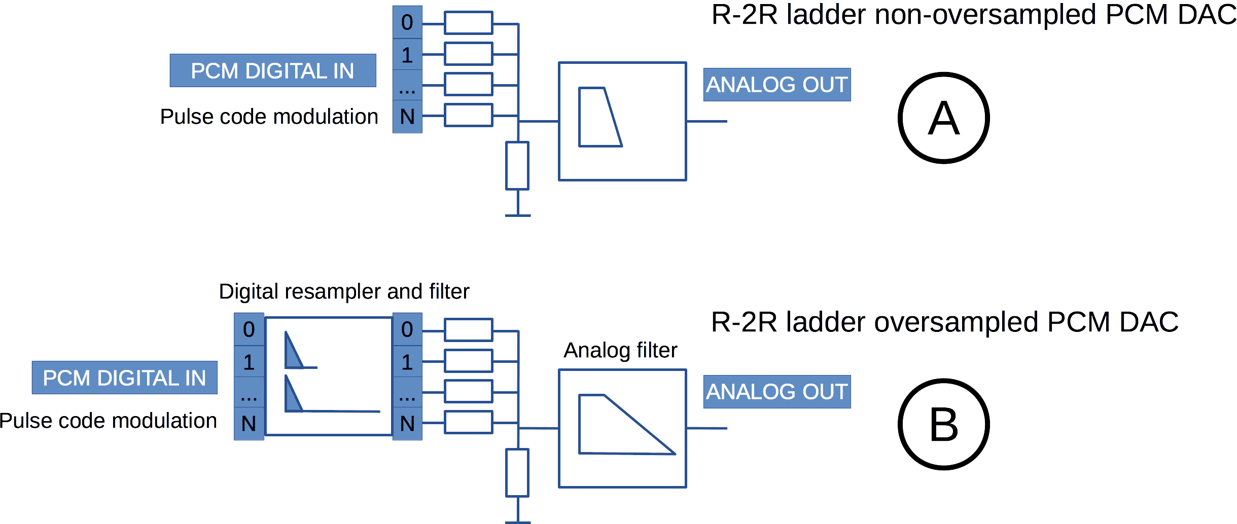 R-2R резисторный PCM ЦАП