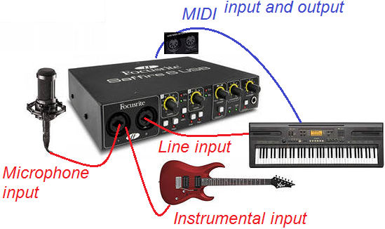 Connecting to sound card