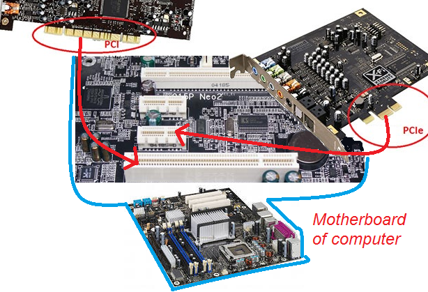 Sound card on motherboard