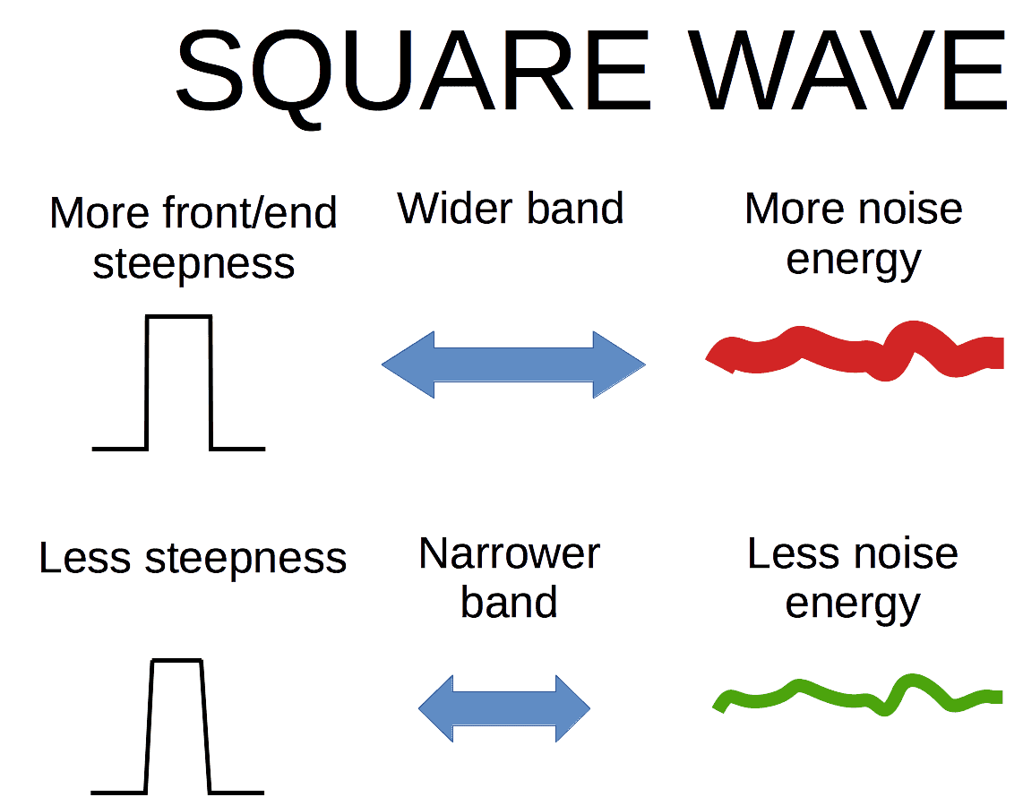 Square wave DSD vs. PCM