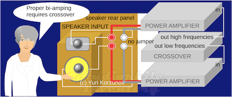 Bi-amping of loudspeakers
