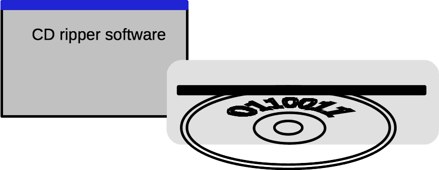 best cd audio ripper for mac 2017 shareware