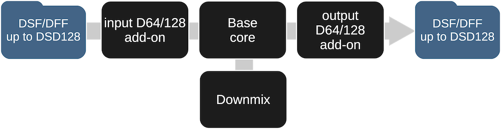 Downmix DSD audio files [Modula-R edition]