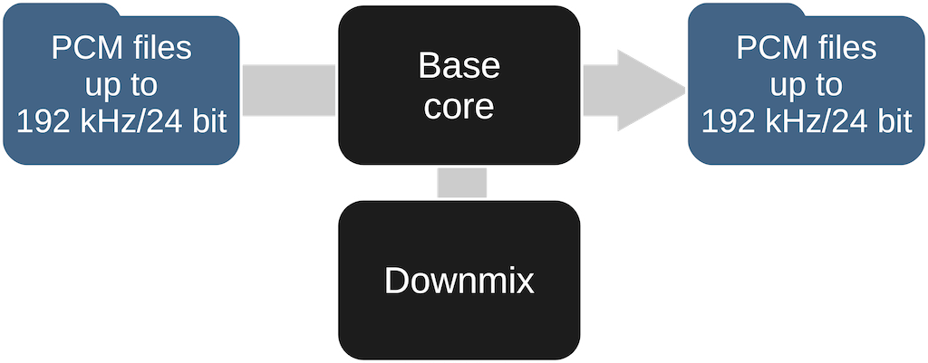 Downmix PCM audio files [Modula-R edition]