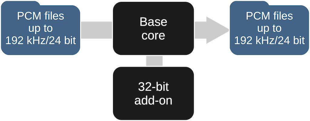 32-bit FLAC/WAV/PCM Converter [Modula-R edition]